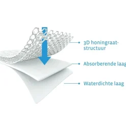Aerosleep Baby Protect Matrasbeschermer Wit 34x75 cm