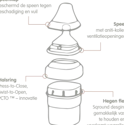 Hegen Babyfles 330 ml PPSU - PCTO